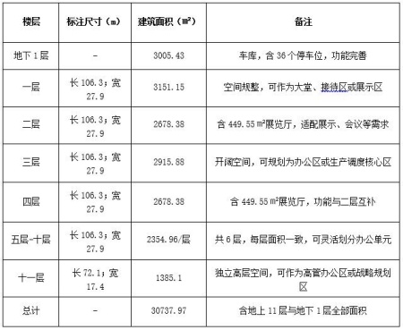 山东济南市莱芜区重要厂区内生产调度指挥中心转让项目