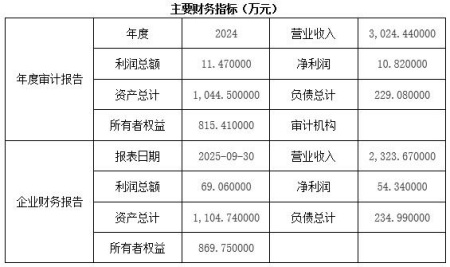 北京物业管理公司转让项目