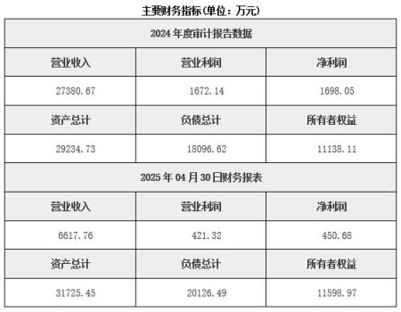 湖南散热技术研发公司转让项目