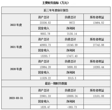 北京私募投资基金管理公司增资项目
