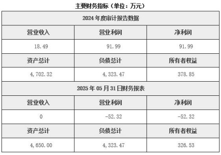西藏实业开发公司转让项目