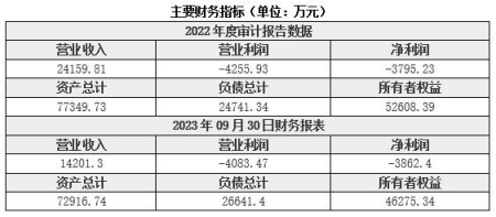 北京中药研发公司转让项目