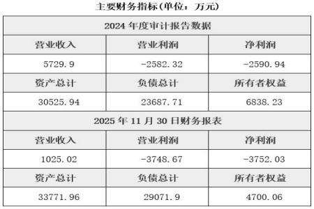 天津商品零售公司转让项目