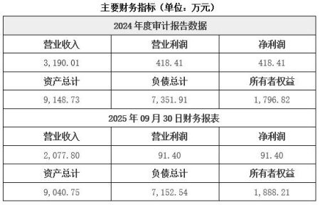 河北建筑模块化支撑系统及配套产品制造公司转让项目
