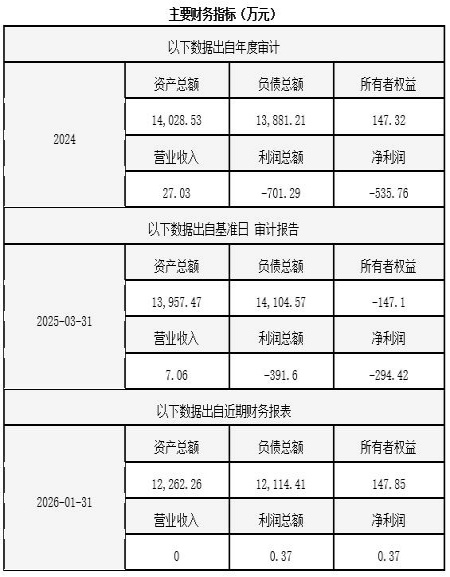 山东建筑劳务服务公司转让项目