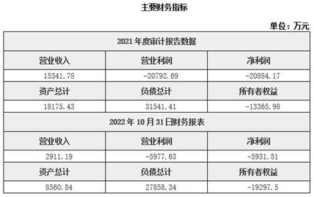 深圳光电器件制造公司转让项目