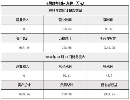 北京医药制造公司转让项目