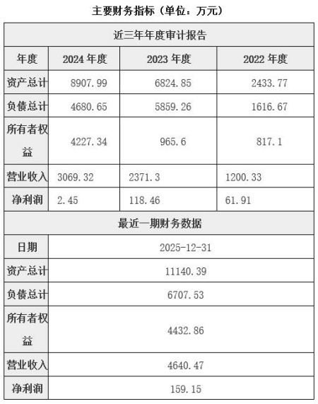 北京医疗器械研发生产公司转让项目