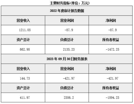 天津数据安全技术服务公司转让项目