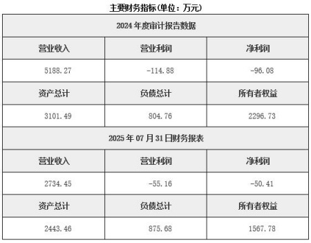 上海能源科技技术服务公司转让项目
