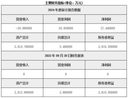 河北张家口药品经营公司转让项目