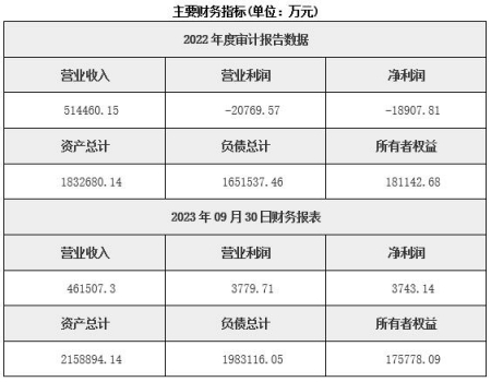 北京保险公司转让项目