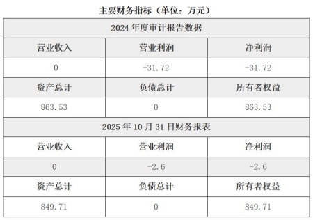香港信息技术服务公司转让项目