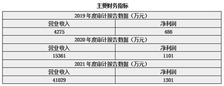 深圳同城货运公司增资项目