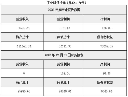 苏州房地产开发公司转让项目