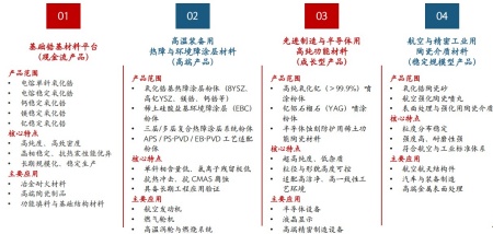 郑州电熔新材料制造公司转让项目