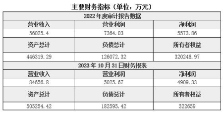 安徽投资公司转让项目