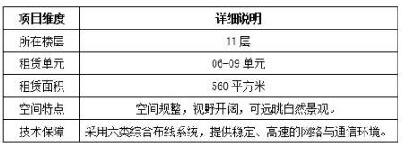 北京海淀区写字楼转让项目