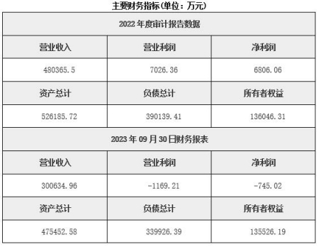 湖北武汉电线电缆制造公司转让项目