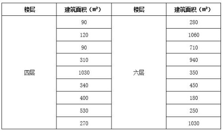 北京东城区东直门80-1000㎡写字间出租项目