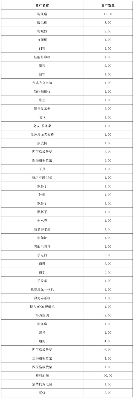 一批酒店用品出售项目