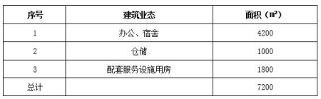 北京市顺义区度假酒店、别墅出租项目