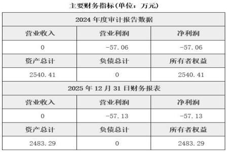 河北汽车零部件制造公司转让项目