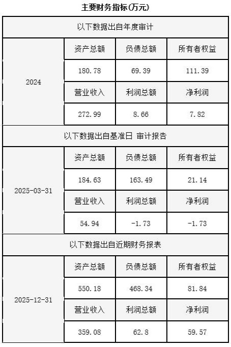 江苏物业管理服务公司转让项目