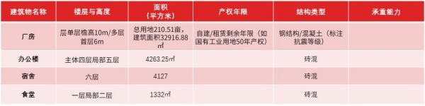 江苏连云港工业厂房转让项目