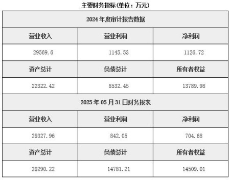 天津工程设计公司转让项目