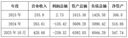 广西充电桩运营公司转让项目