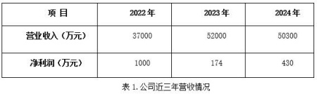现有算力服务公司转让项目
