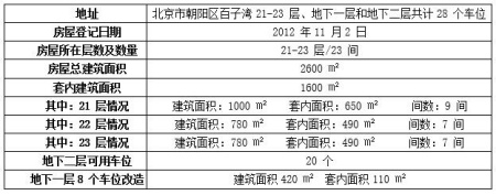 北京朝阳区商办楼转让项目