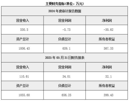 广东国内货物运输代理公司转让项目