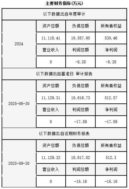 云南房地产开发公司转让项目