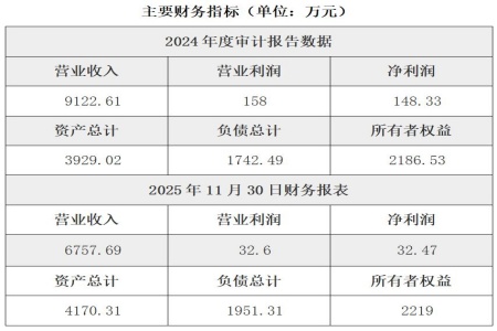 江西医疗器械经营公司转让项目
