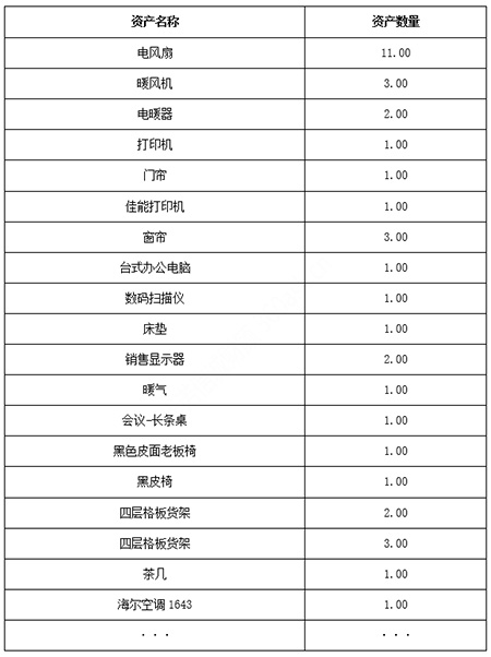 顺义区报废办公资产转让项目
