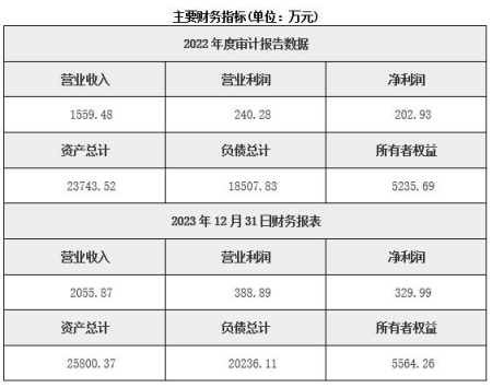 广西建筑节能工程技术服务公司转让项目