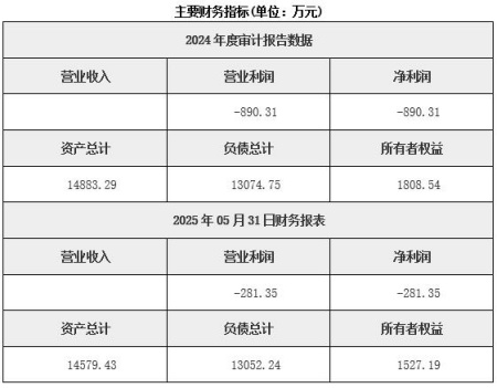 北京朝阳区供应链投资公司转让项目
