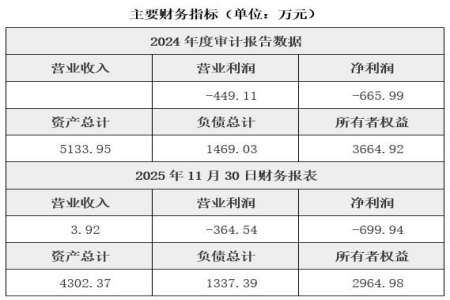 江西脂肪酸类产品生产公司转让项目