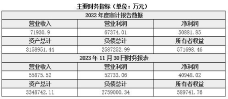 陕西货币金融公司转让项目