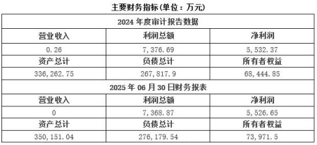 江苏城市投资公司转让项目