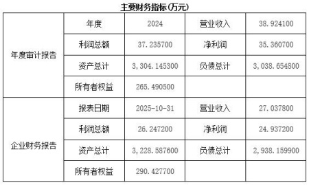 云南旅游投资开发公司转让项目