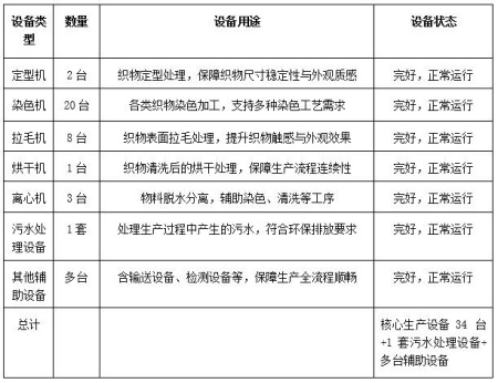江苏江阴市整厂印染设备转让项目