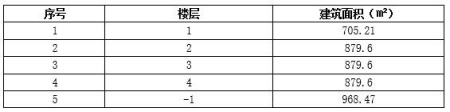 北京北四环公寓楼转让项目