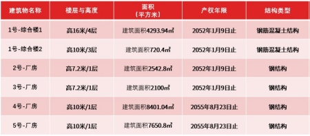 南京江宁工业厂房转让项目