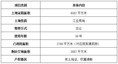 山东济南土地及建筑物转让项目