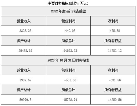 北京宝玉石原料经营公司转让项目