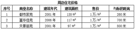 郑州市二七区三环内107㎡四居室住宅转让项目
