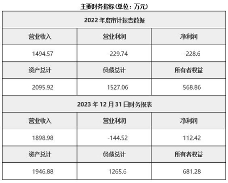 贵州物资贸易公司转让项目